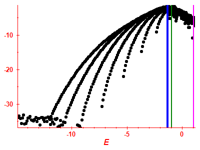 Strength function log